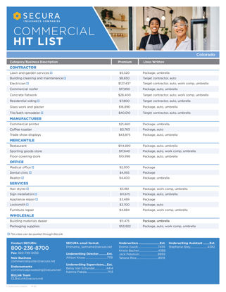 SECURA Colorado Commercial Hit List